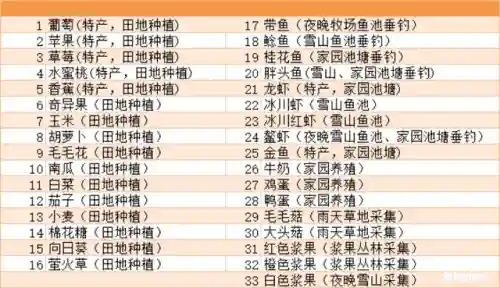 摩尔庄园怎么获得上亿摩尔豆(摩尔庄园金豆兑换码)插图12