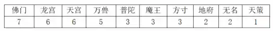 万兽竞技阵容搭配推荐(动物之战最强阵容搭配)插图6