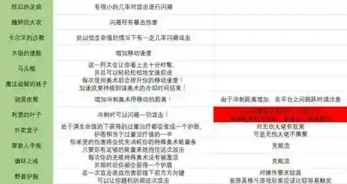 传说符文搭配阵容图鉴(传说法师诅咒符文图片)插图6