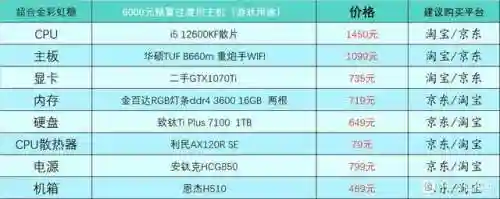 台式电脑最好的配置单(啥电脑好用 配置好)插图8