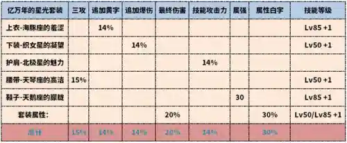 武器阵容最强搭配图表最新(原神全角色武器搭配推荐)插图4 武器阵容最强搭配图表最新(原神全角色武器搭配推荐)插图4