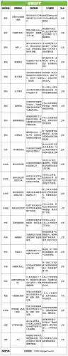 魂师对决远征阵容搭配攻略(魂师对决前期最强阵容T0)插图40