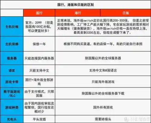 任天堂体感游戏(目前最好的体感游戏机)