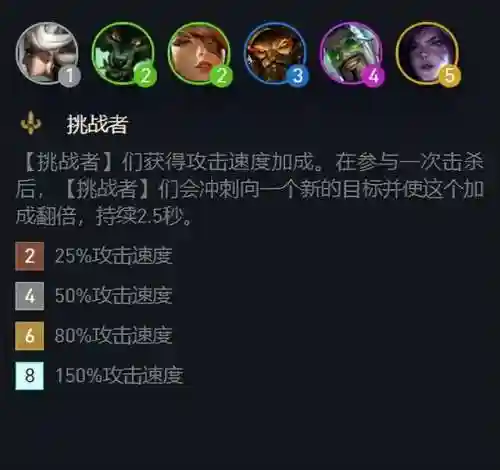 炼金科技蛮子阵容搭配图(科技枪对炼金有效果吗)插图3