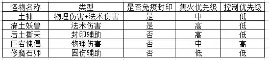 神武镇魔卫道攻略(神武镇魔1阶和31阶区别)插图12