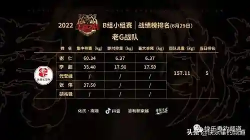 王者之战钓鱼阵容最新搭配(王者征途最佳组合阵容推荐)插图5
