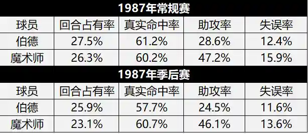 伯德侧翼名人堂阵容搭配(博德之门3阵容搭配)插图7 伯德侧翼名人堂阵容搭配(博德之门3阵容搭配)插图7