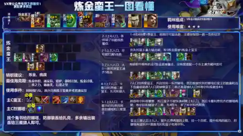 连胜赏金阵容最新搭配推荐(天选福星最强阵容推荐)插图3