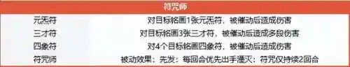 新版双人竞技阵容搭配图(战歌竞技场合作对战最强阵容)插图1