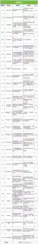 魂师对决远征阵容搭配攻略(魂师对决前期最强阵容T0)插图46