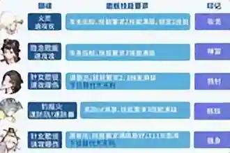 六道之门完美阵容搭配(六道之门全平民队)