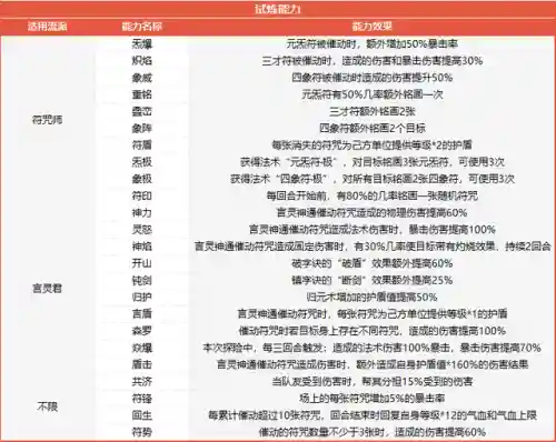 新版双人竞技阵容搭配图(战歌竞技场合作对战最强阵容)插图7