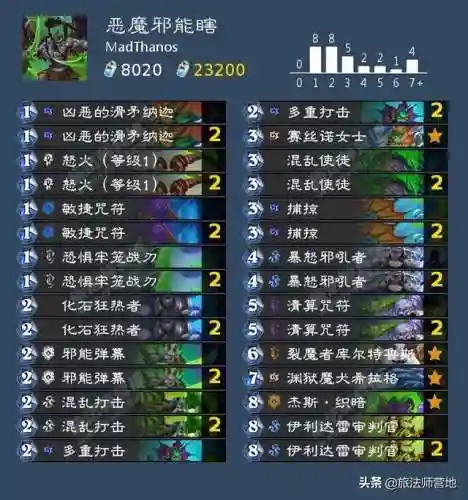 炉石邪能阵容怎么搭配(炉石野兽流最终阵容)插图1 炉石邪能阵容怎么搭配(炉石野兽流最终阵容)插图1