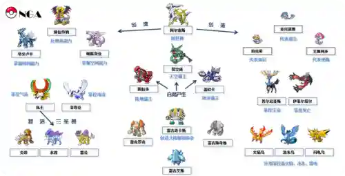 口袋妖怪心金魂银三周目攻略(口袋妖怪心金玩法介绍)插图7