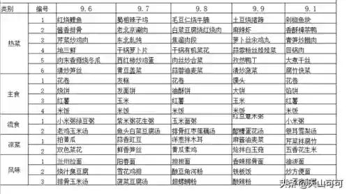 吃货大食堂食谱(大学食堂菜谱大全带图片)插图7