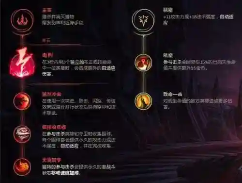热血骑手身法搭配推荐阵容(热血大唐素三鲜阵容技能搭配)插图11