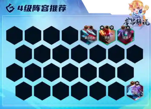 艾希超级英雄阵容怎么搭配(辅助艾希出什么装备)插图11