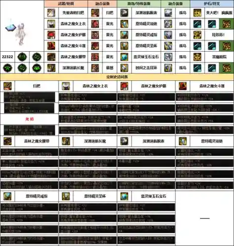 女元素师搭配什么阵容(元素师走什么属强好)插图12