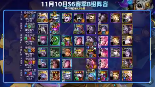 速度之战阵容搭配攻略(云顶之弈s3赛季t0阵容一览表)插图5 速度之战阵容搭配攻略(云顶之弈s3赛季t0阵容一览表)插图5
