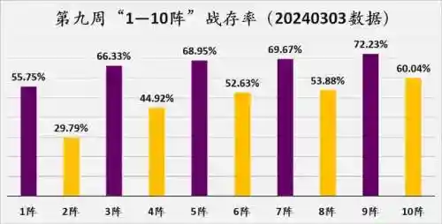 秦时明月阵容搭配2022(秦时明月最强阵容推荐)插图15