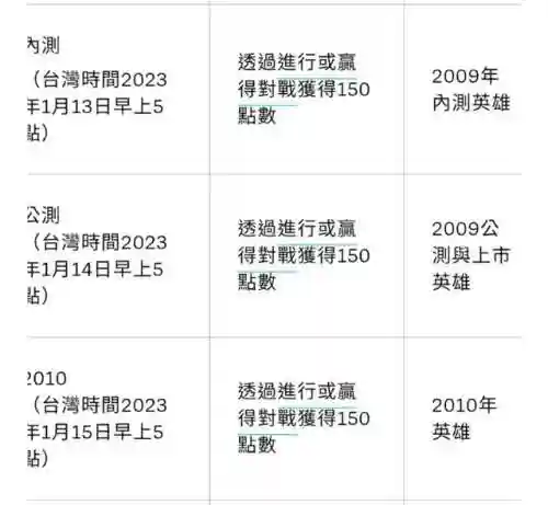 台服下棋阵容搭配图(下棋现在什么阵容比较强)插图1