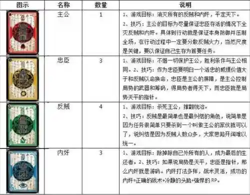 三国杀扩展包卡牌大全(三国杀卡包有哪些)