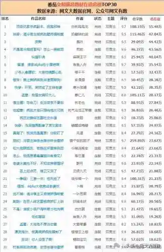 番茄小说男主阵容搭配(红色伙伴篇阵容搭配攻略)插图7