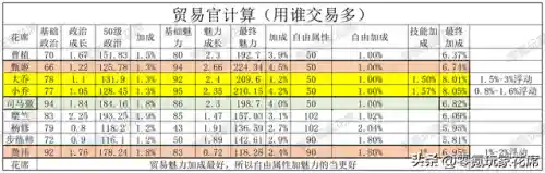 内政武将搭配什么阵容最好(三国志战略版最强15统御阵容)插图4