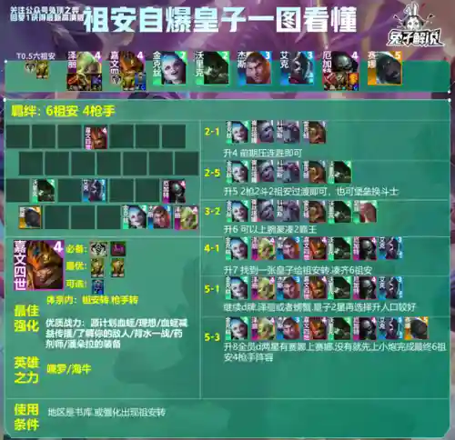7炼金科技自爆阵容搭配(小小炼金术师716合成表)插图6