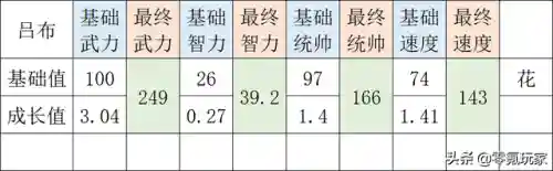 骑虎难下搭配吕布的阵容吗(吕布 决斗 骑虎难下)插图4