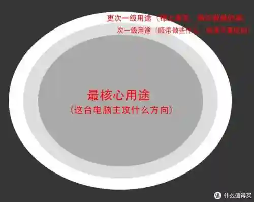 台式电脑最好的配置单(啥电脑好用 配置好)插图32