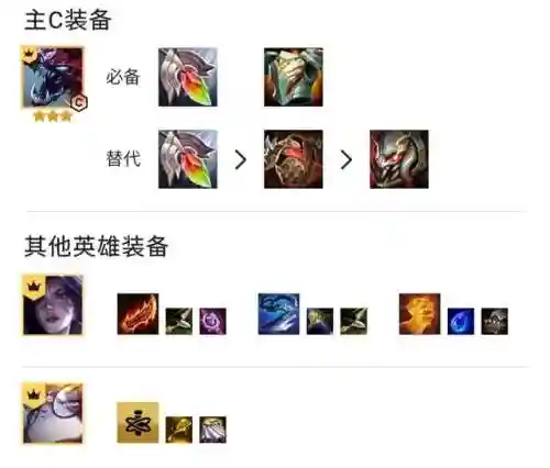 各种变异战士阵容搭配表(6未来战士阵容搭配)插图2