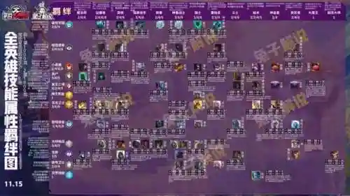 云顶之弈7.5阵容搭配图表(云顶之弈9.24最强阵容)插图13