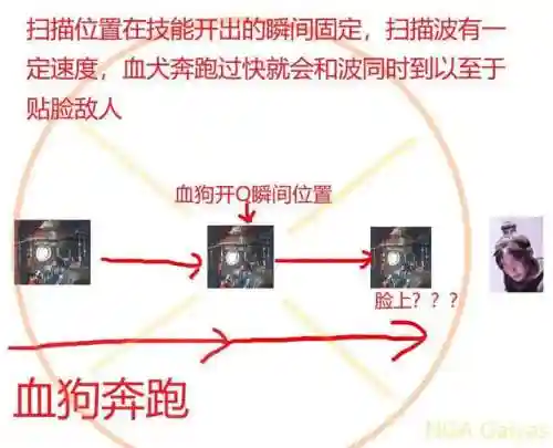 寻血猎犬阵容搭配图表(骰子猎人五星最强阵容)插图13