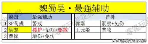 乐进程昱徐晃阵容搭配(曹仁徐晃最佳搭配阵容)