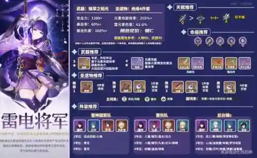雷神辅助公子阵容搭配(雷神主c平民最强阵容推荐)