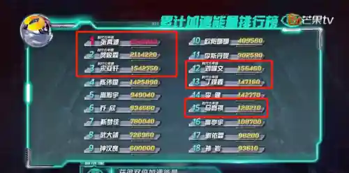 时代少年团最新阵容搭配(时代少年团所有成员)插图14