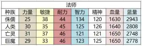 怀旧服蓝胖阵容搭配(怀旧服术士几级有蓝胖)插图14 怀旧服蓝胖阵容搭配(怀旧服术士几级有蓝胖)插图14