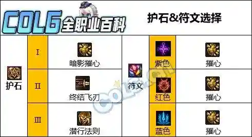 dnf影舞者武器选择(dnf影舞者25仔技能是哪个)插图6
