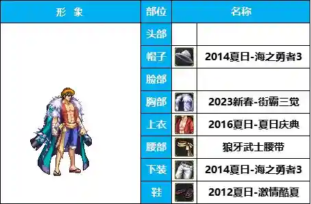 dnf男格斗装扮(男格斗随选25套装扮及出处鉴赏一览)插图3