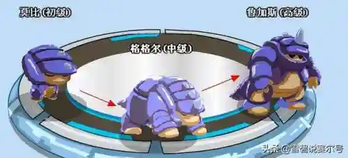 赛尔号小莹蜂不用寒流枪怎么捉(怎么获得瑞尔斯的精元)插图2