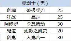 dnf所有三级称号都叫啥(DNF三级buff称号介绍)插图2