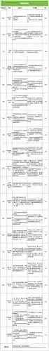 魂师对决远征阵容搭配攻略(魂师对决前期最强阵容T0)插图21