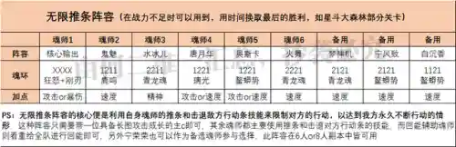 武魂对决唐昊阵容搭配(唐昊阵容怎么搭配最强)插图6
