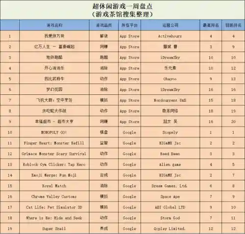 2020年咸鱼之王最强阵容搭配(特种兵王最强咸鱼系统)插图4
