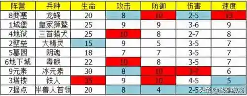元素英雄阵容搭配图表大全(lol自走棋阵容图表)插图2