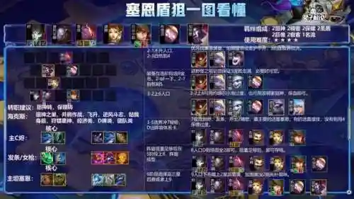 狙神阵容搭配 图片大全(刀塔自走棋阵容搭配图)插图6
