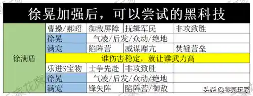 董白典韦郭淮阵容搭配(三国志战略版郭淮最强阵容搭配方法)插图4