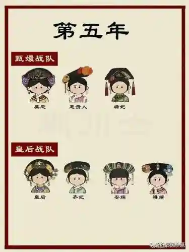 甄嬛战队 阵容搭配表最新(甄嬛传手游最强阵容)插图4