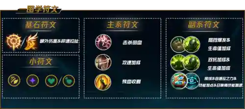 最强阿克尚阵容搭配(金铲铲阿克尚主c阵容)插图3